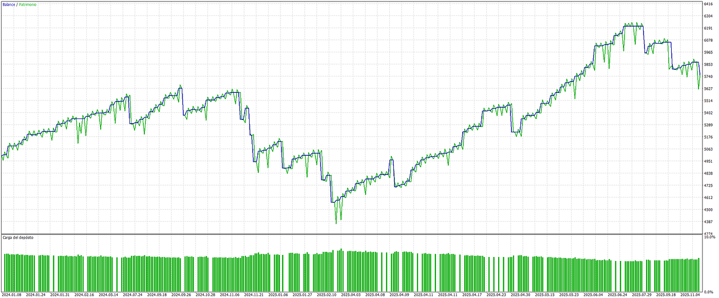 Building an AI Trading Bot: From Reinforcement Learning Theory to  MetaTrader 5 Implementation | by Javier Santiago Gastón de Iriarte Cabrera  | Jan, 2026 | Medium