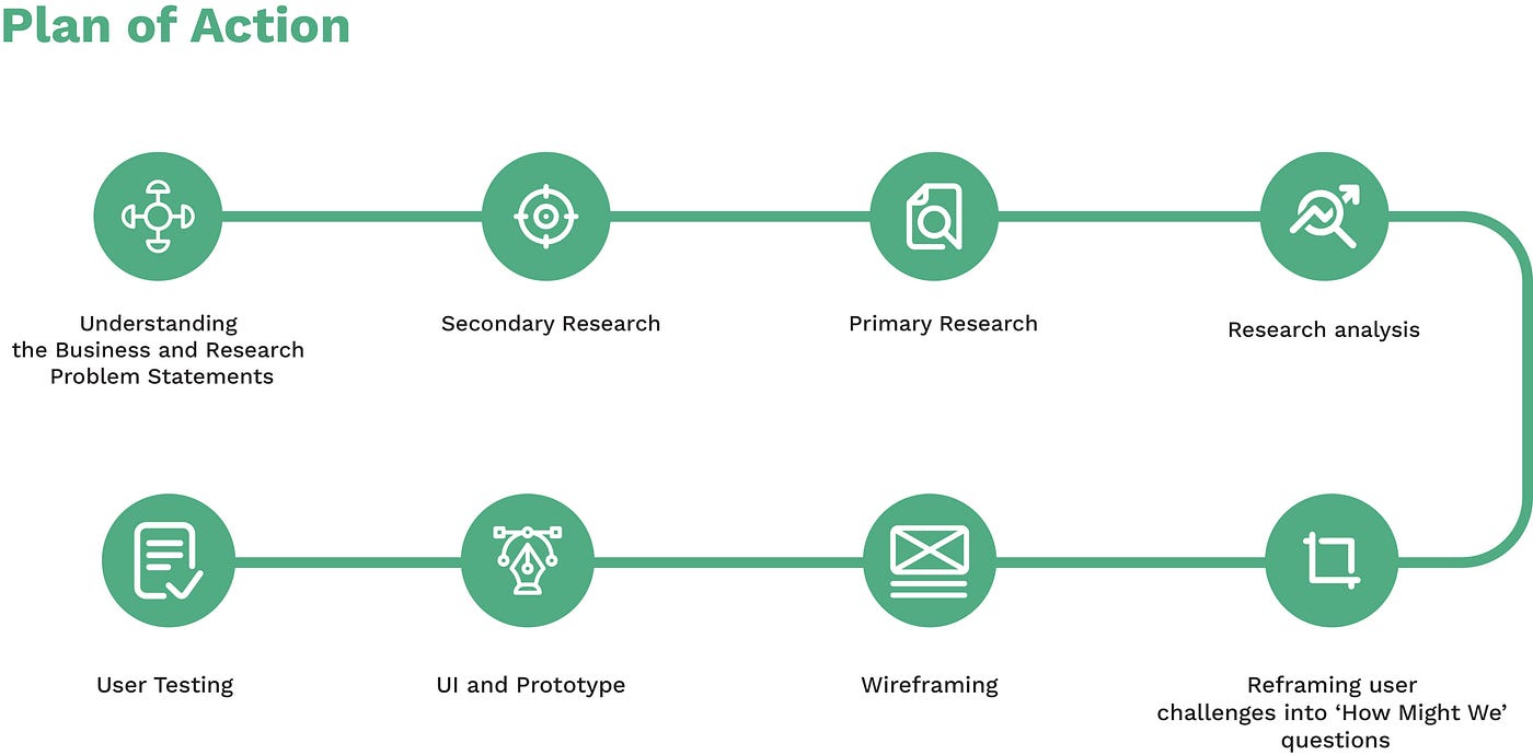 Splitwise: a UX case study. An exercise in simplifying expense