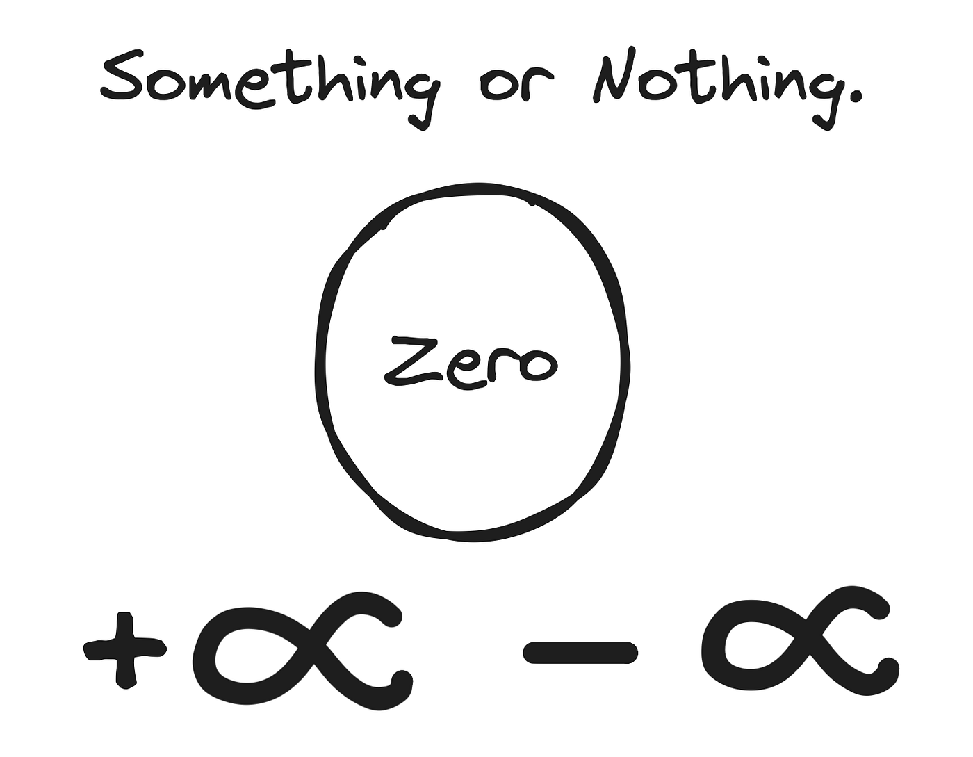 zero-represent-the-state-of-nothingness-by-vikas-taank-medium