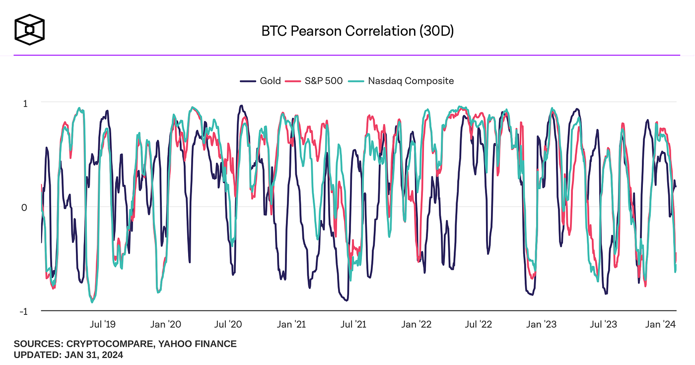 Crypto and Super Bowl Indicator (2025 update) | by EarnBIT | Coinmonks |  Medium