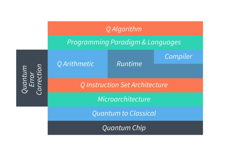 Unbeatable Tic-Tac-Toe AI. AI will work on the minimax algorithm., by  Harshit Jhalani, Analytics Vidhya