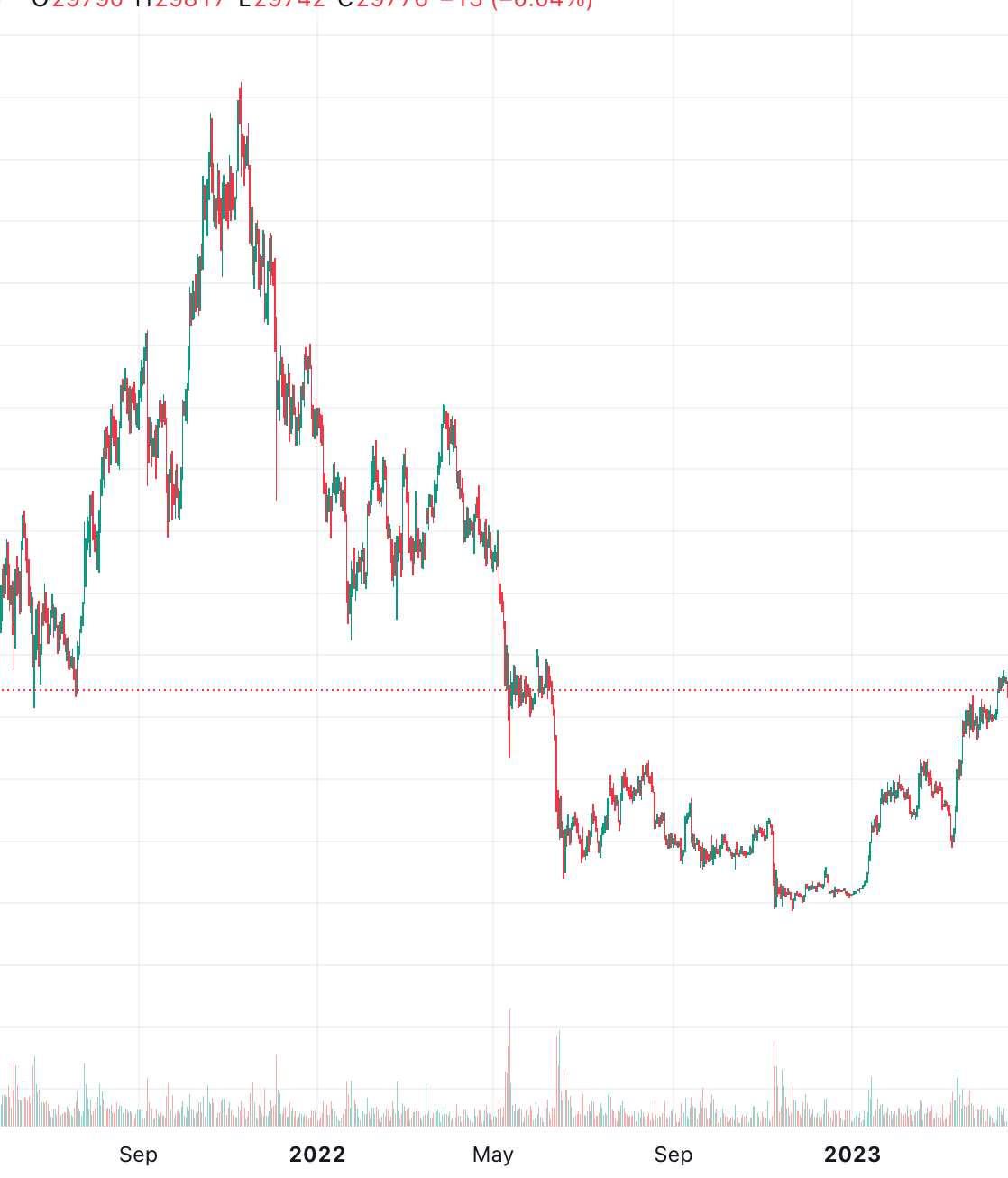 The Second and Final Crypto Crash | by 0xAnn | Crypto 24/7 | Medium
