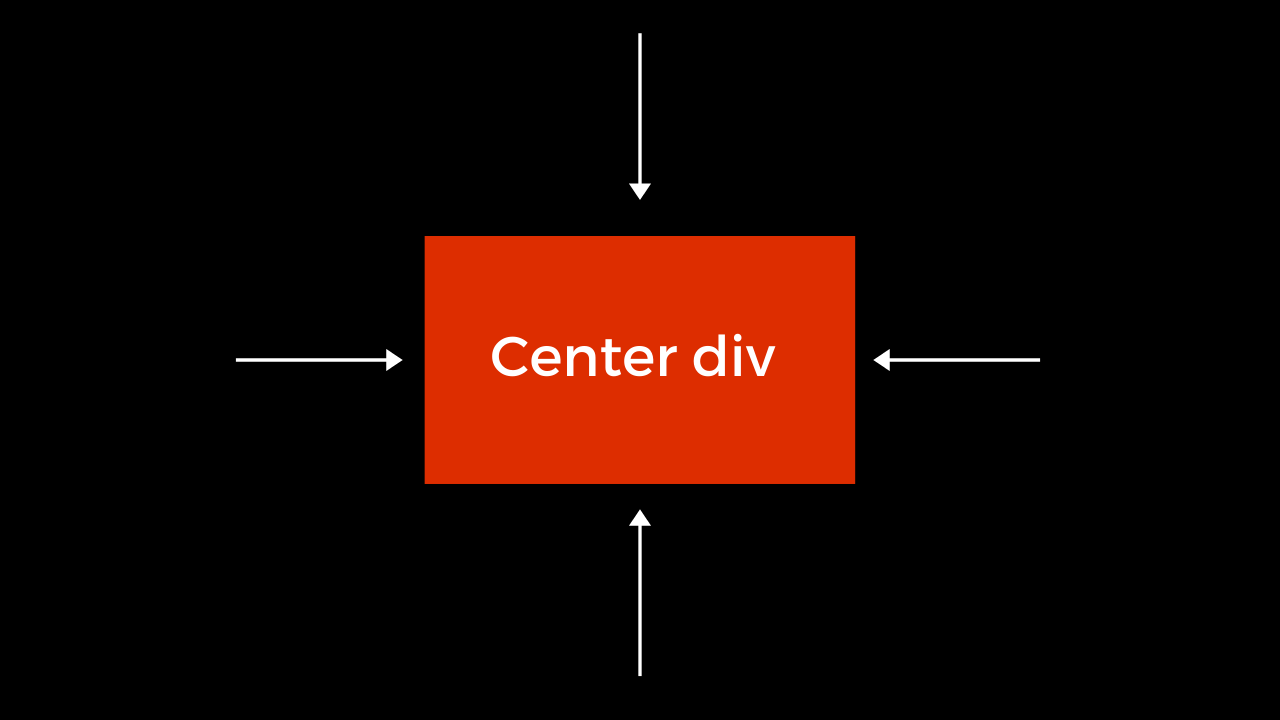 Best 3 Ways to Center a Div with CSS | by Rajdeep singh | Nerd For Tech |  Medium