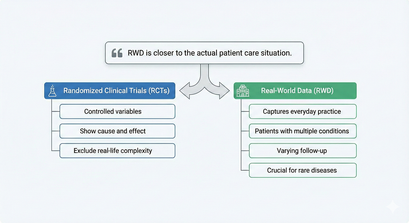 Reflections from the webinar “Real-World Data is Transforming Biopharma and Healthcare — How Do We…