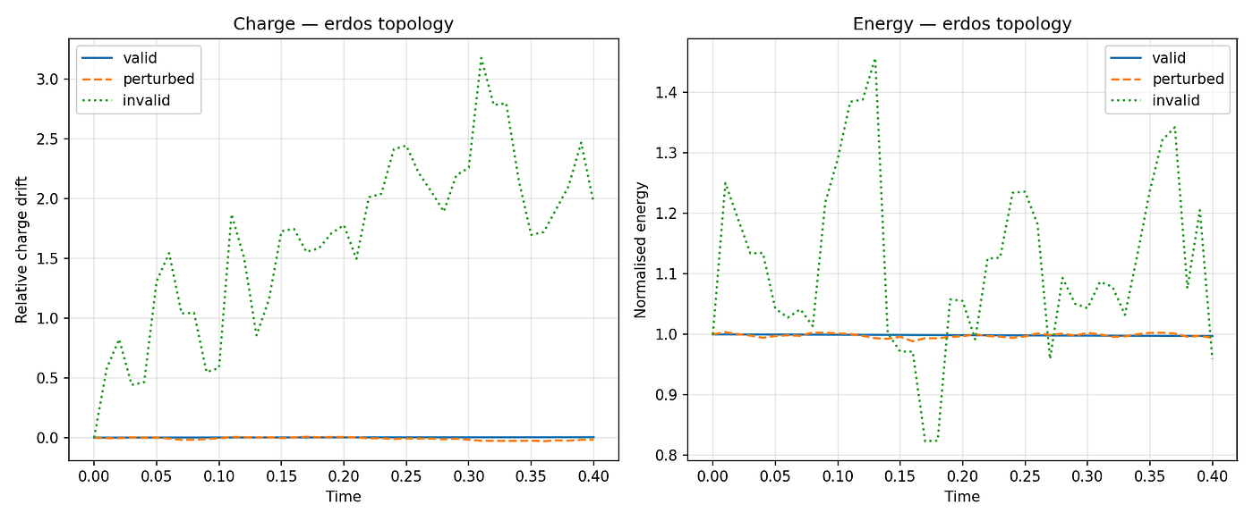 TNFR: exploring structural continuity on graph-coupled networks