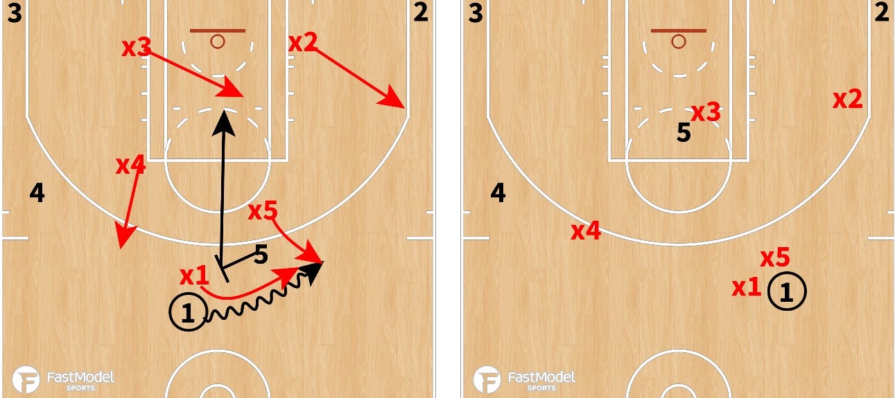 恩塚亨・Pick and Roll defense 恩塚亨・Pick and Roll defense Series2～ファイトオーバー