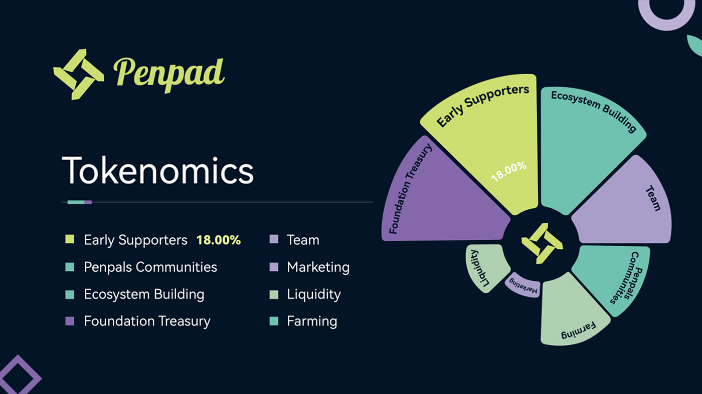 Countdown to the PenPad Launch: Exploring Penpad Token Launch Tokenomics |  by Pencils Protocol | Medium