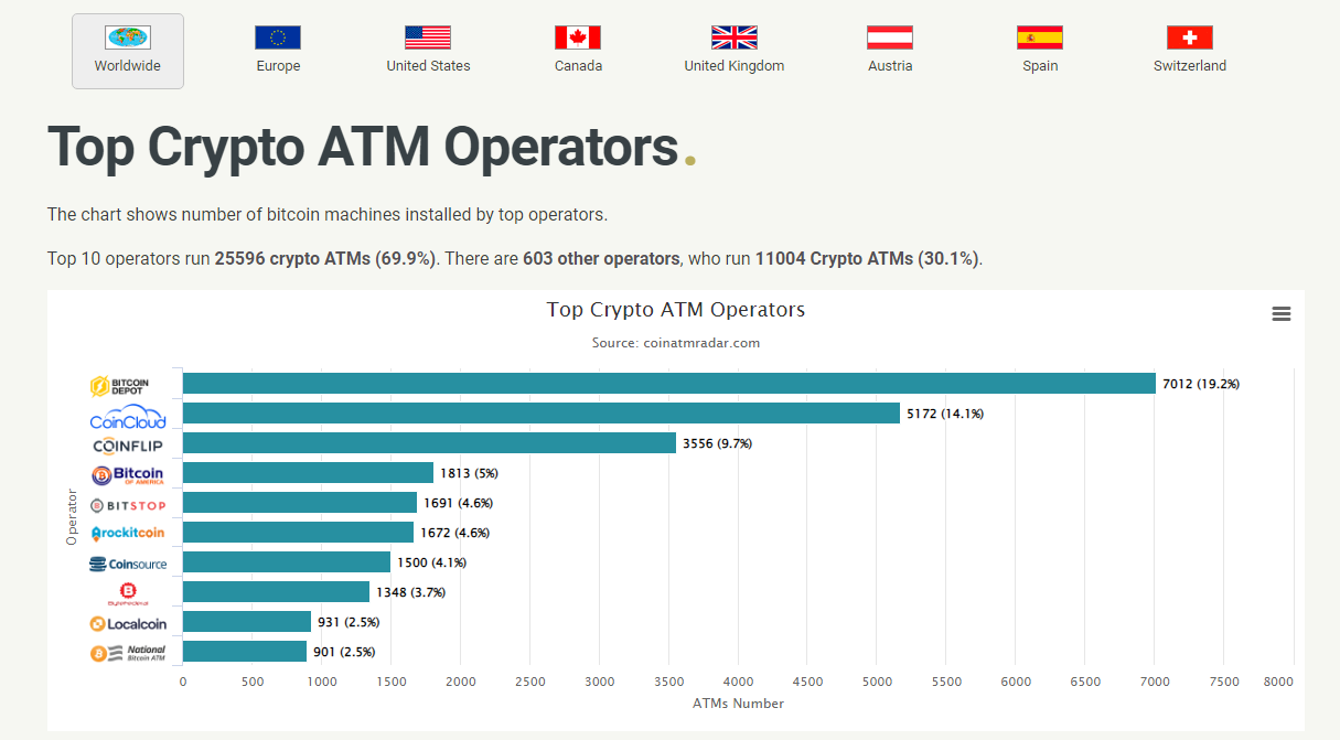 Semantic core of crypto ATM services: search marketing guideline | by  Vladimir Shibanov | Coinmonks | Medium