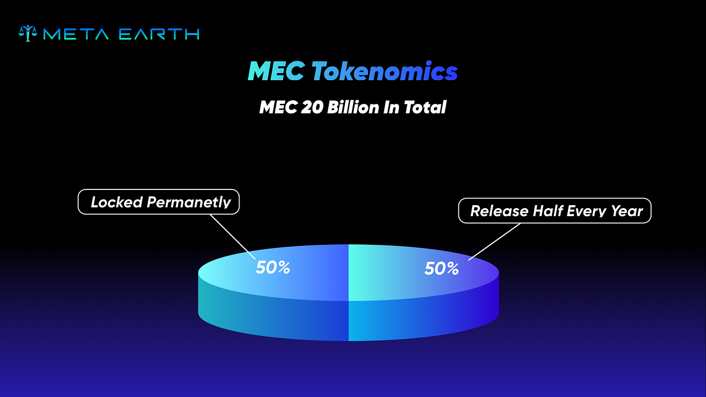 MEC First Year: 5 Billion Output, Why Less Than 600K Market Circulation? |  by Meta Earth | Medium