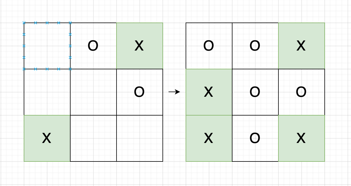 How to Your Kids Win Tic-Tac-Toe Every Time?