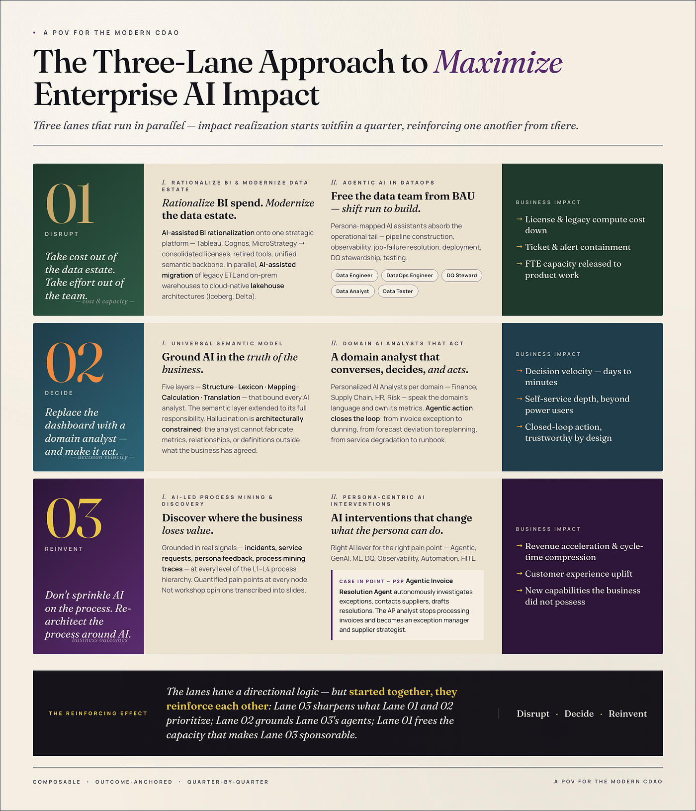The Three-Lane Approach to Maximize Enterprise AI Impact