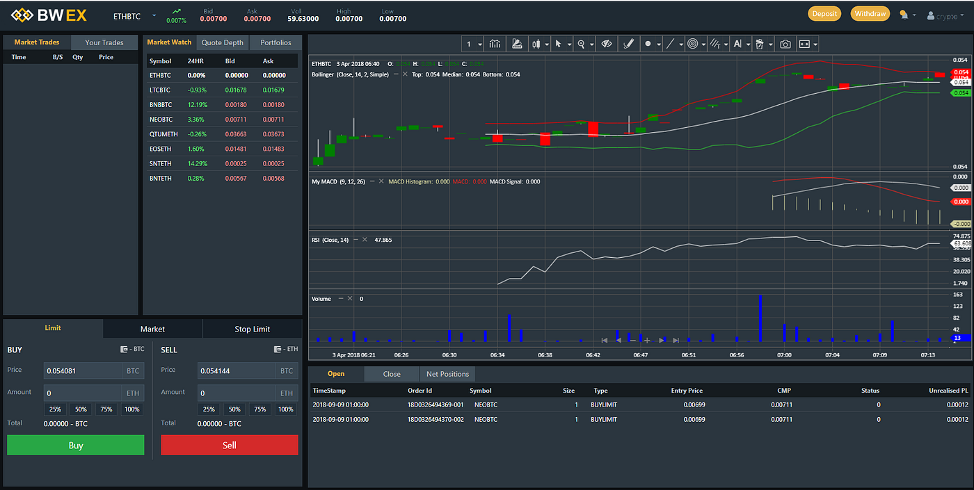 Introducing BWEX: the next level of Cryptocurrency exchange | by BitWin  Exchange | Medium