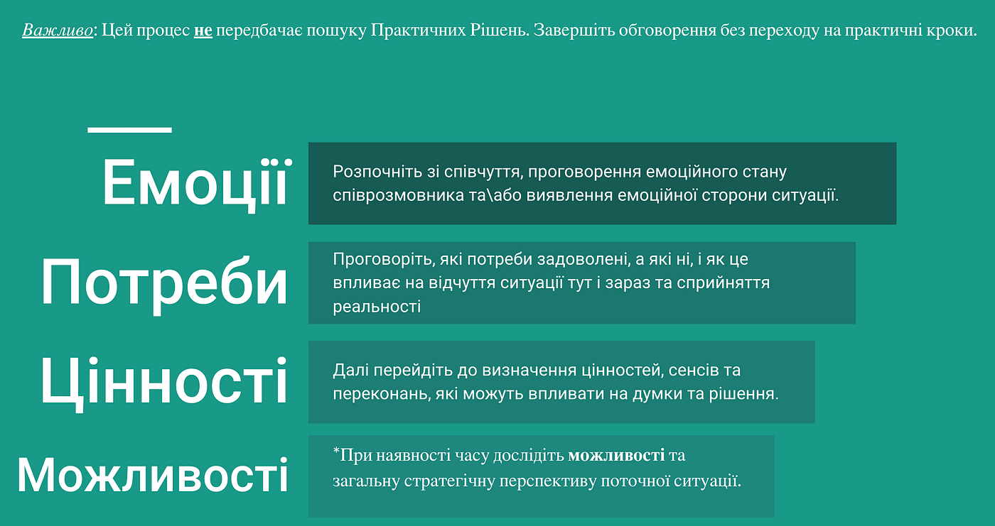 Яку ситуацію я хочу подосліджувати сьогодні?
