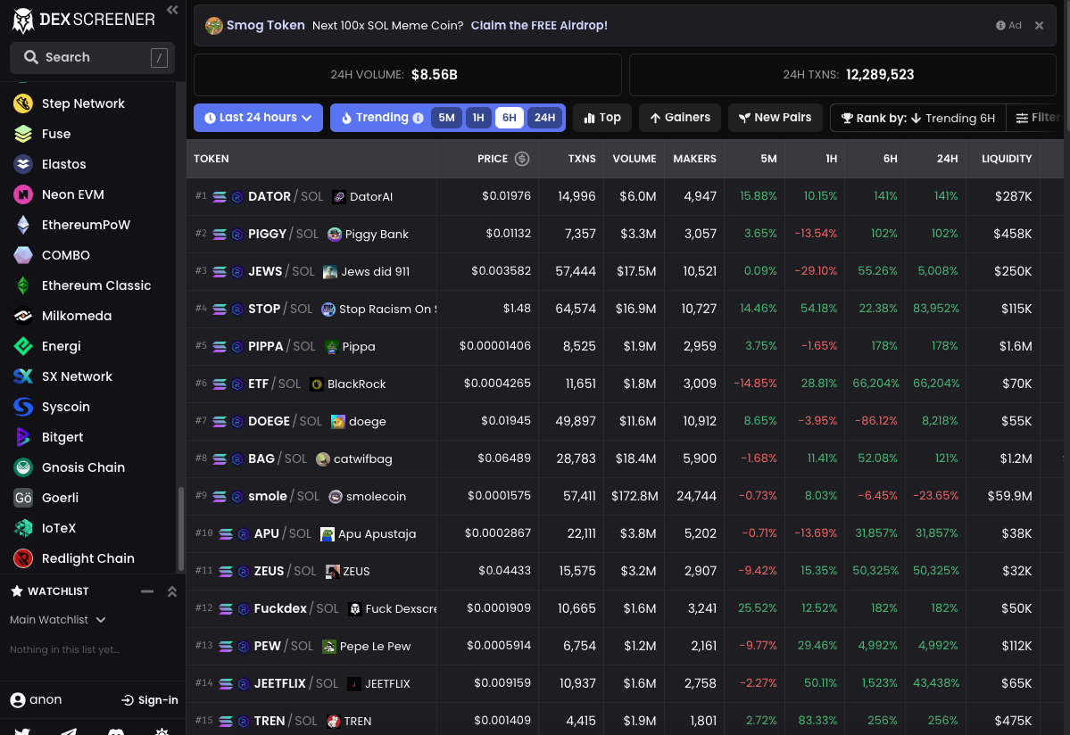 How I Plan to 10x My Crypto Stake Using Some Surprisingly Wise Reddit  Advice | by Debra Anazonwu, Editor for Personal Statements |  DataDrivenInvestor