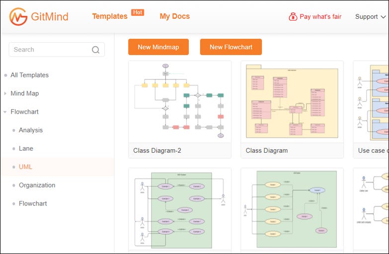 Free Online UML Diagram Tools. UML diagram visualizes the software… | by  Helen Stones | Medium