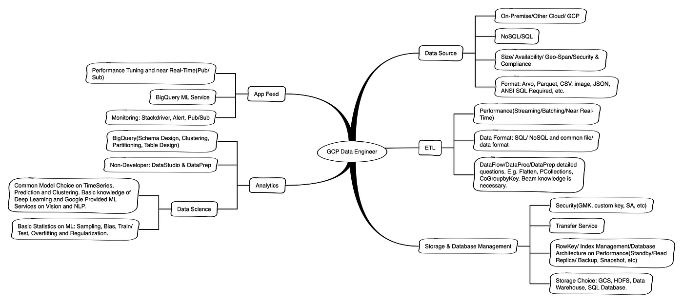 Professional-Machine-Learning-Engineer資格取得講座
