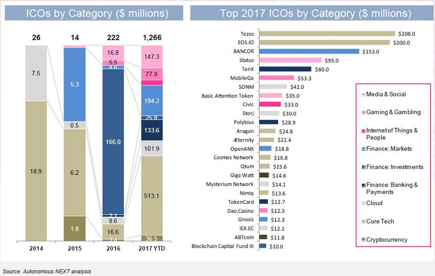 Beyond the Hype: the Ultimate 2018 Fintech Guide | by Adam Kiss | finastra  labs | Medium