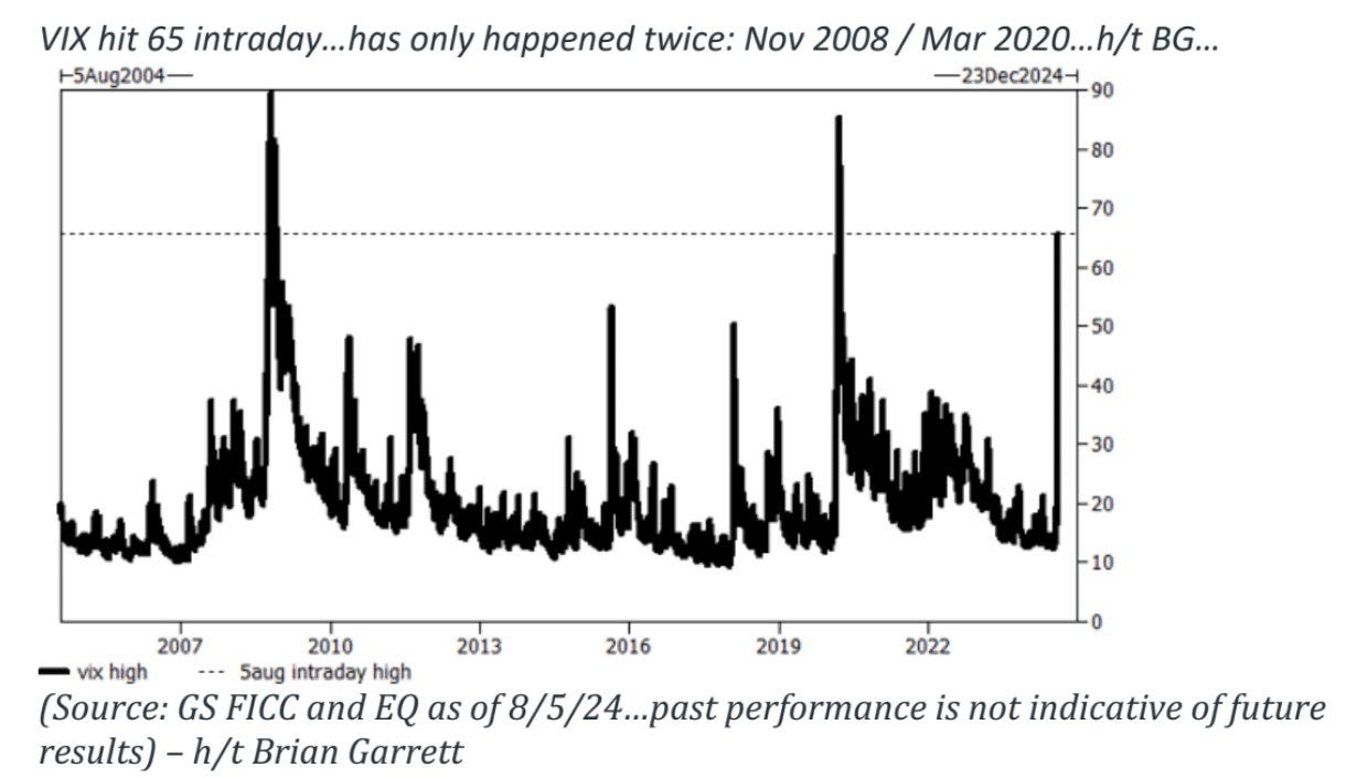 Bitcoin Resilient Amid Collapsing Markets | by 21metrics | Medium