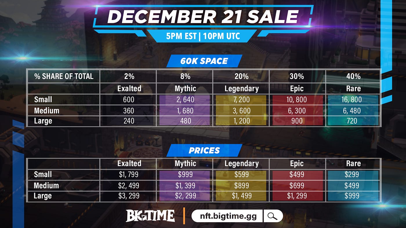 First Round of the $BIGTIME Leaderboard Wraps Up as Round Two's Exciting  Challenges Commence, by Big Time, PlayBigTime, Nov, 2023