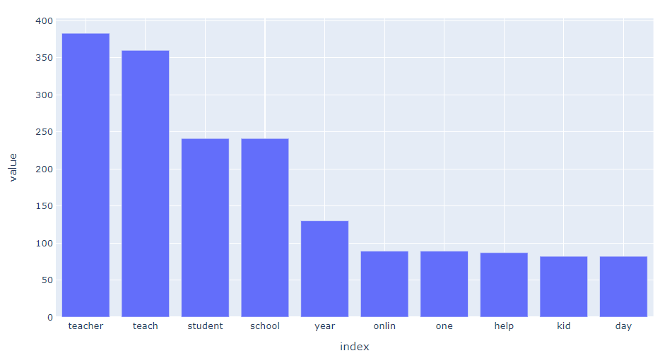 Dashboards in Python Using Dash — Creating a Data Table using Data from  Reddit, by Eric Kleppen, The Startup