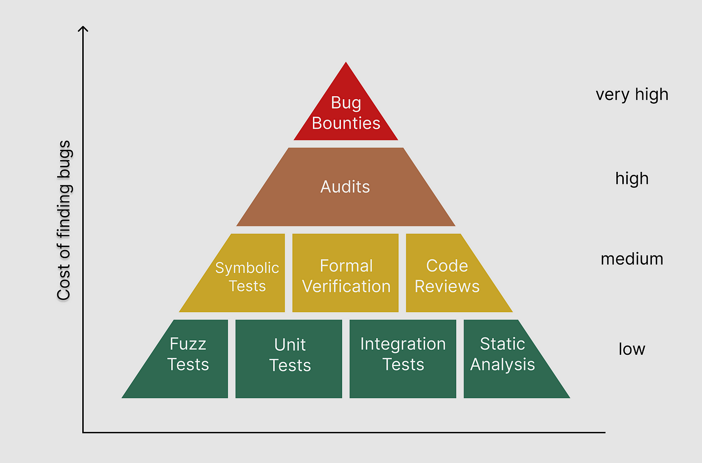 Security Stack Diagram