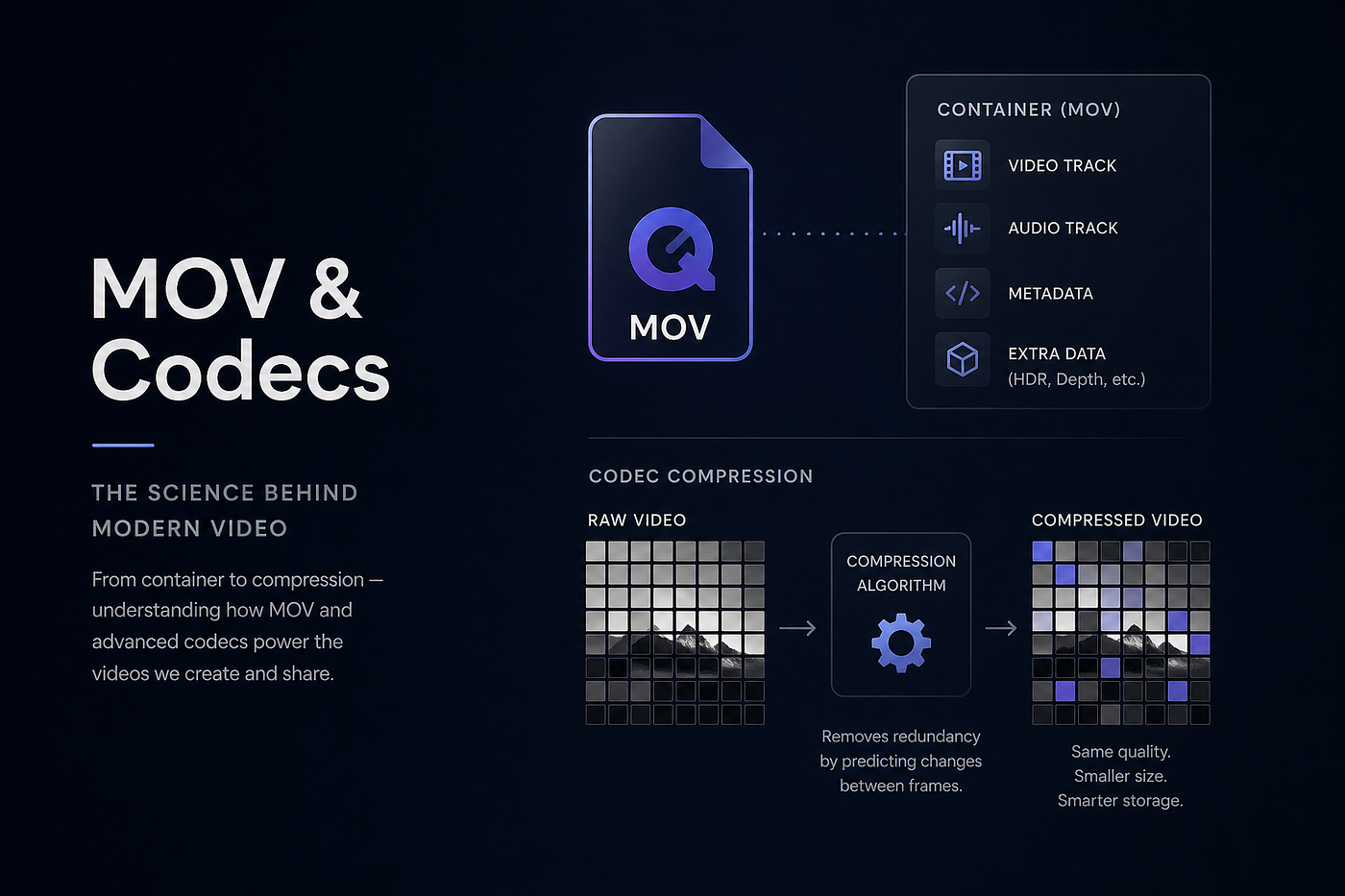 The Apple Wall: Why iOS Processes Video Differently Than the Rest of the World 📱🎥