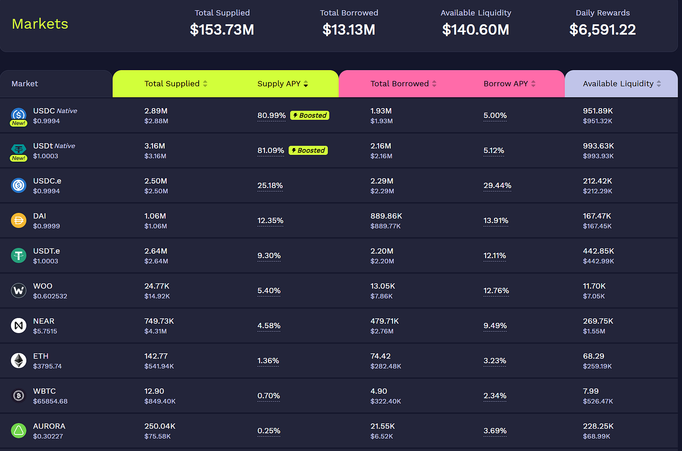 NEAR Spotlight #2: Burrow Finance | The Crypto Kiosk