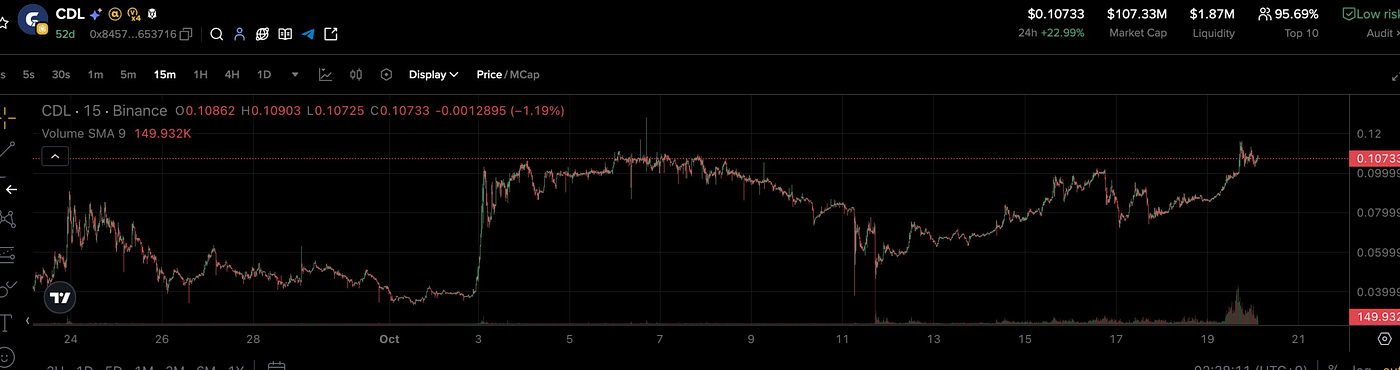 BINANCE Alpha 매매법