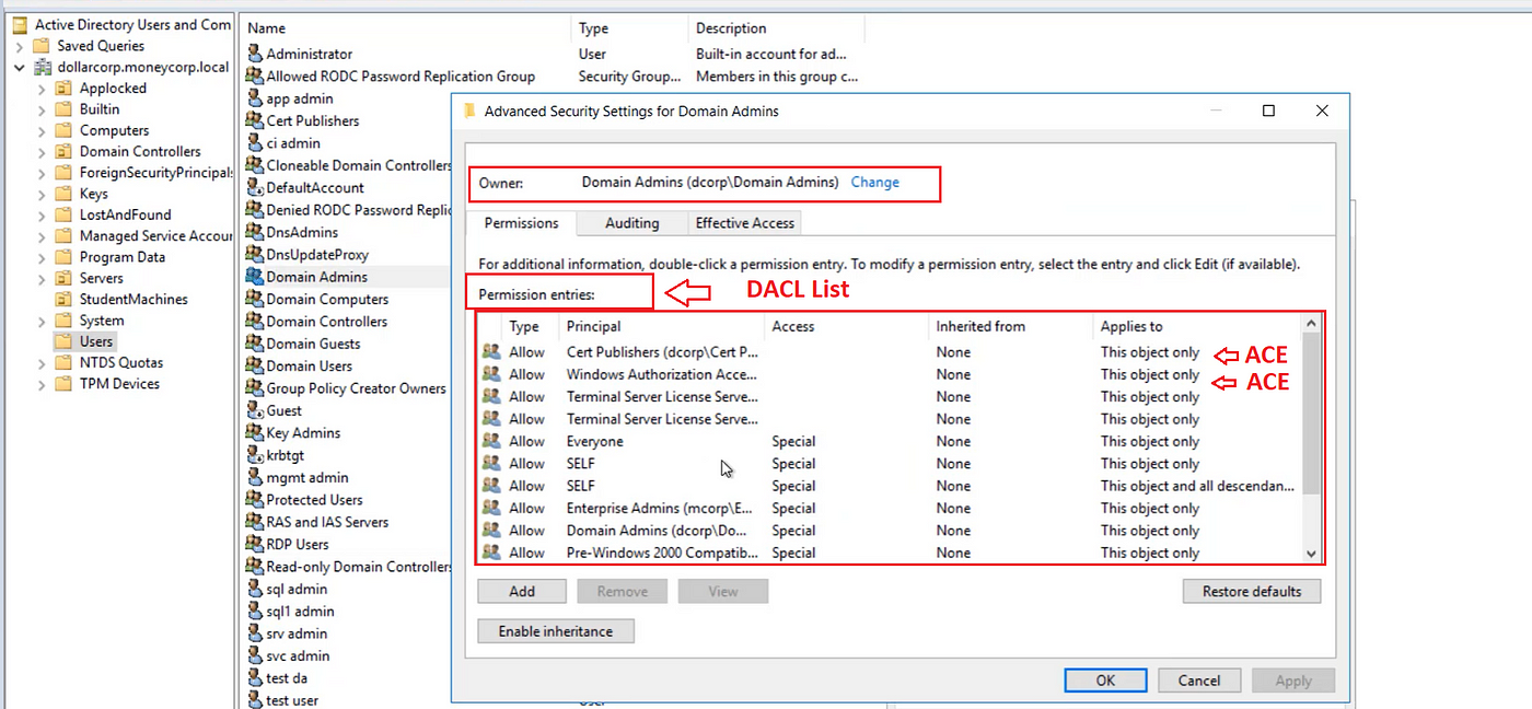 Enumerating Access Controls in Active Directory | by Nairuz Abulhul | R3d  Buck3T | Medium