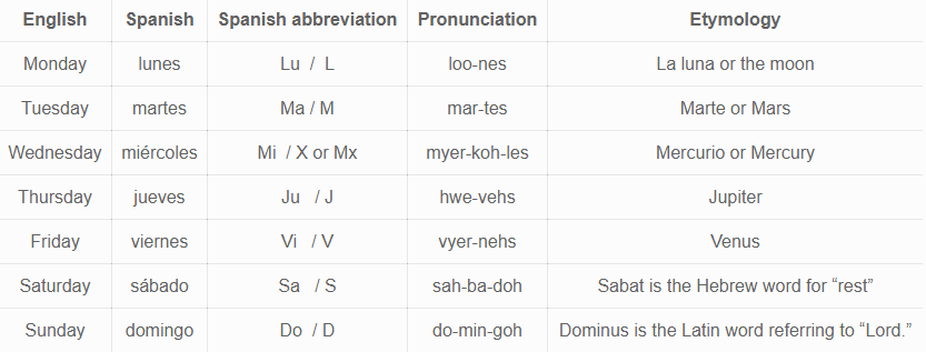 An ultimate guide to learning days of the week in Spanish - Learn