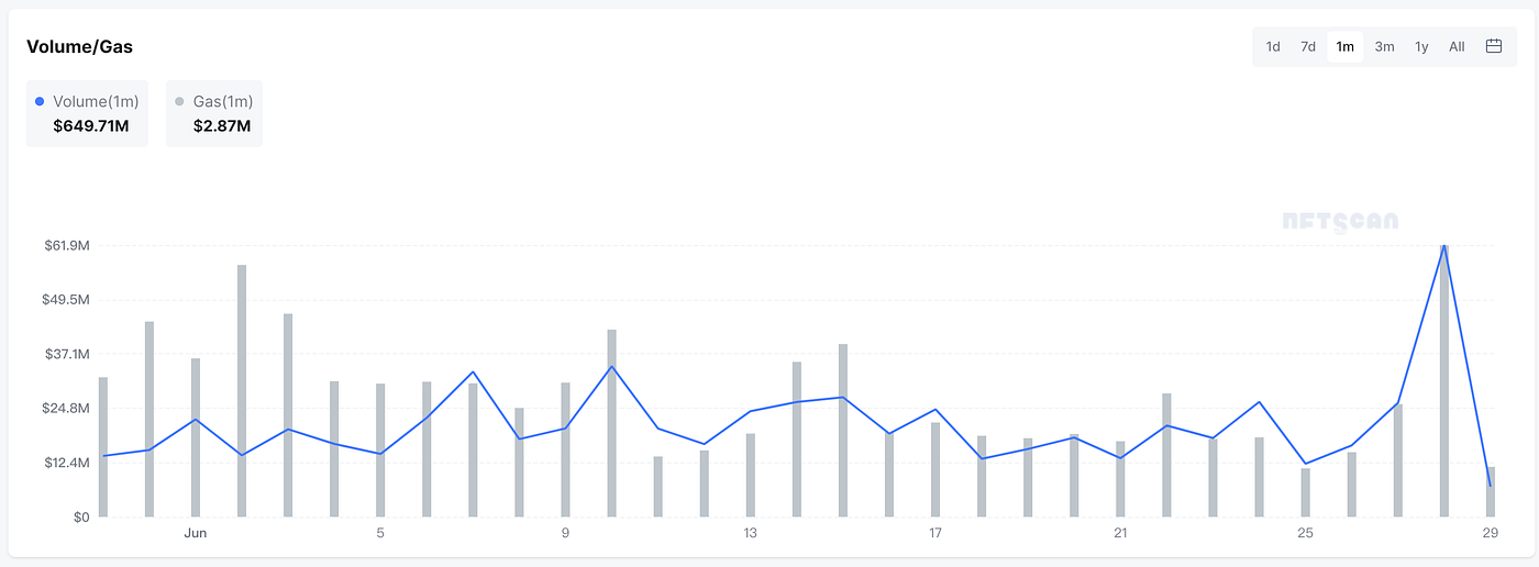 Exploring the surging popularity of anonymous transactions unveiling the emergence of the blur market
