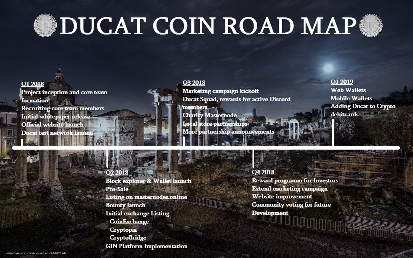 Ducat Coin is one the latest Masternode Coins in the cryptocurrency world.  | by Titan Adonis | Medium