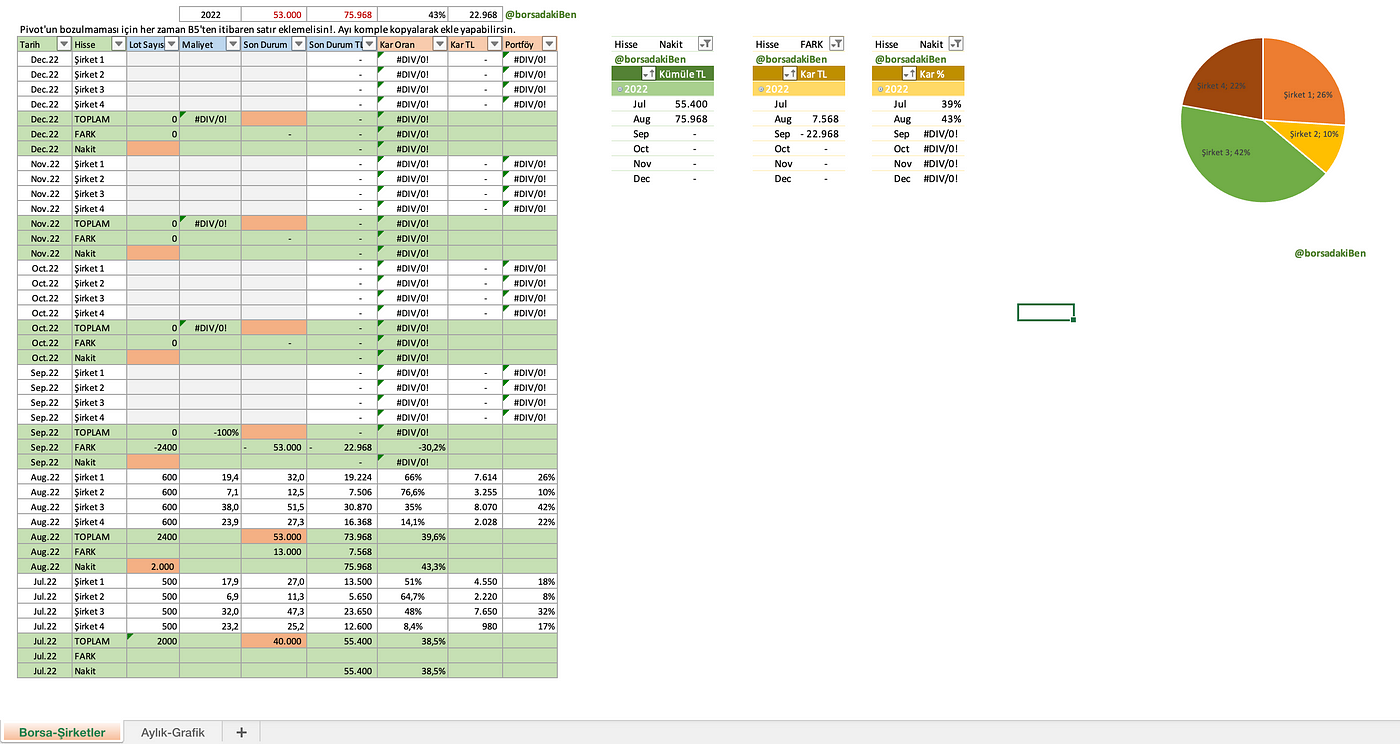 Portföy Takibi İçin Excel Çalışmam | by Borsadaki_Ben | Medium