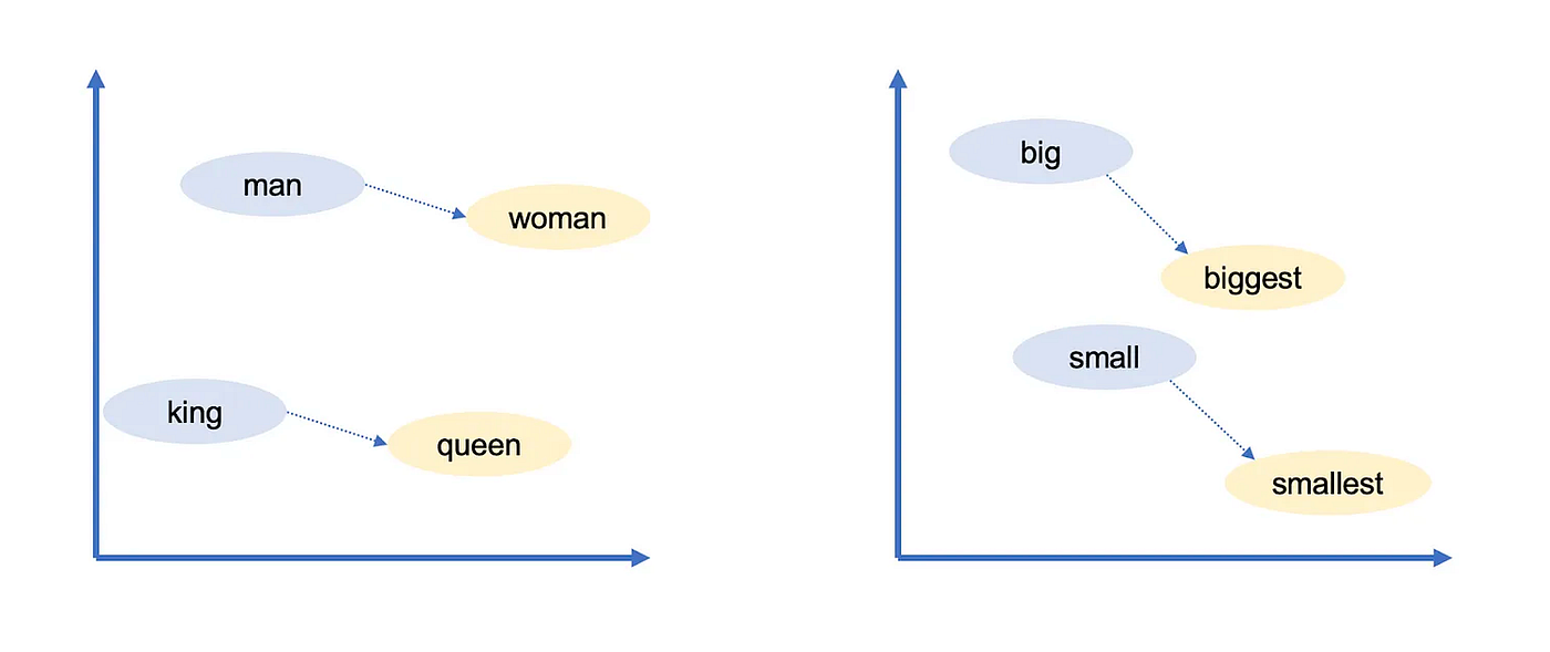 Large Language Model (LLM)大語言模型簡單介紹| by Babyoda | Medium