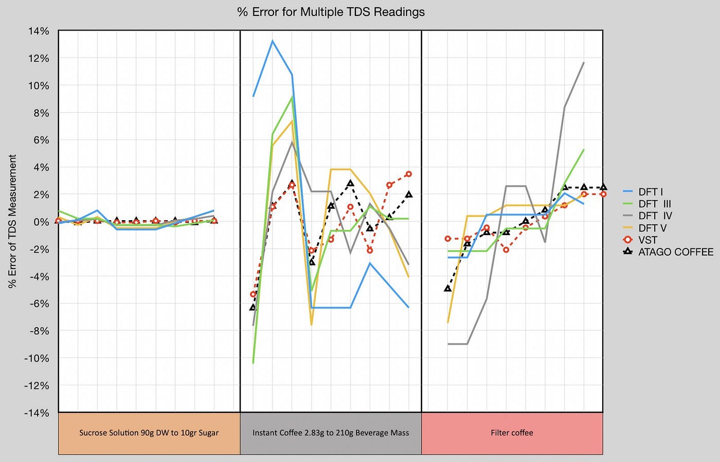 Rethinking Refractometers: VST, Atago, and DiFluid; Part 1, by Robert  McKeon Aloe