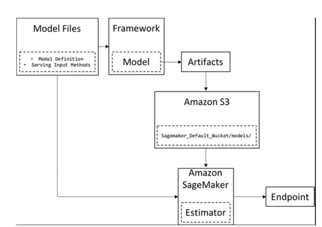 Implementing the Micro-frontend using Web Components at OLX, by Anshul  Bansal