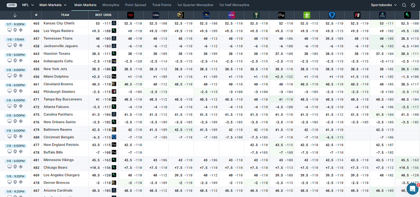 Arbitrage in Sports Betting 2024