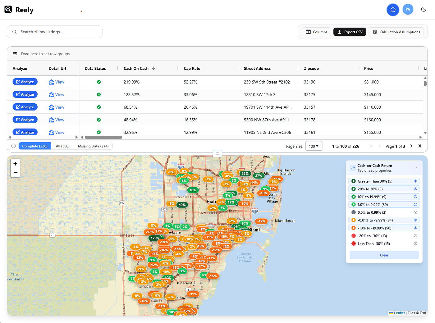 Top 10 Miami Zillow Investment Listings Ranked by Cash-on-Cash Return