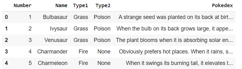 Complete Alola Pokedex - Colaboratory