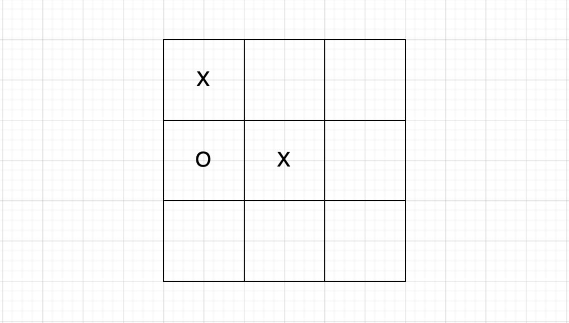 Beat Google at Tic Tac Toe 100 times in a row on medium difficulty