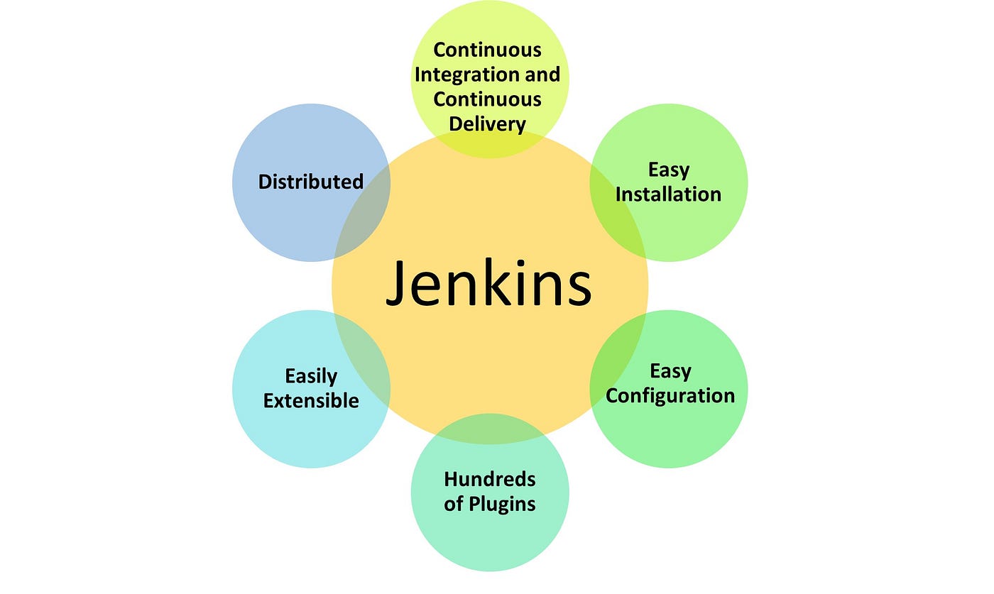 Jenkins vs TeamCity : Le meilleur outil CI en 2024 ?