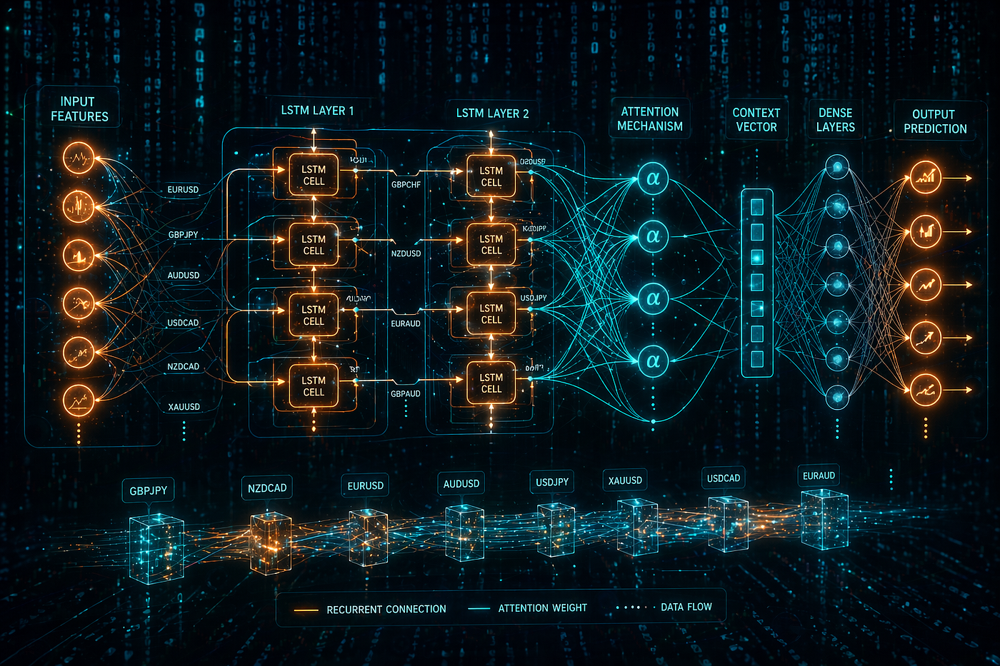 Machine Learned over 5 years worth of data