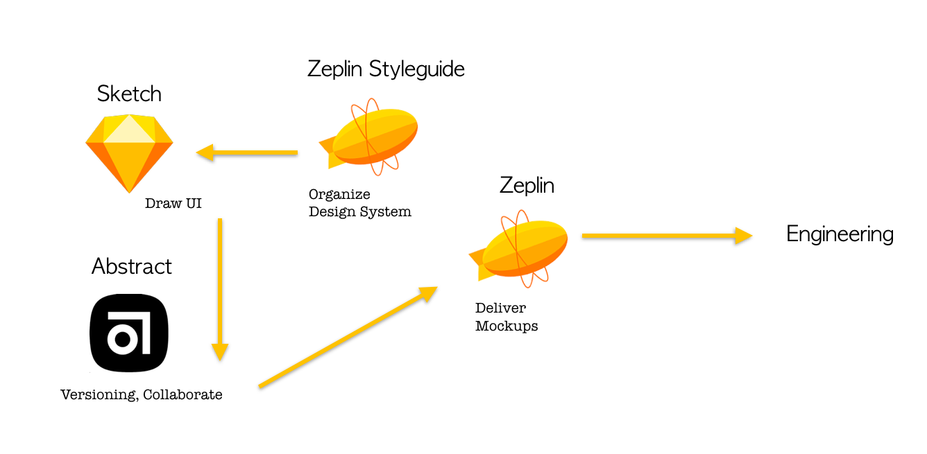 Zeplin for enterprise  Zeplin