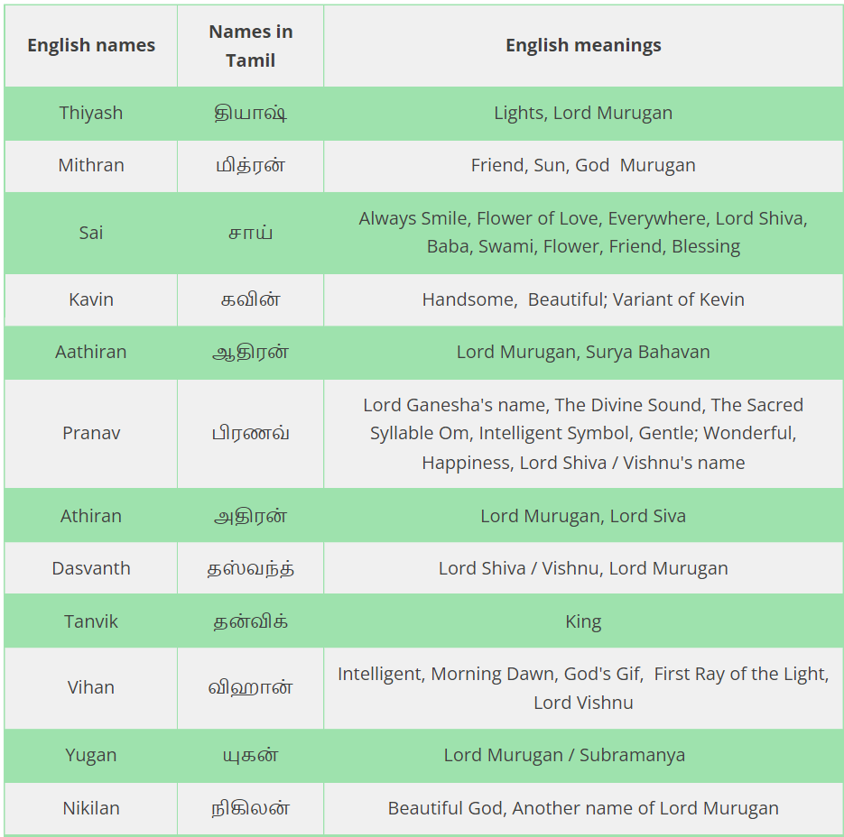 English Names For Boys english-names-for-boys