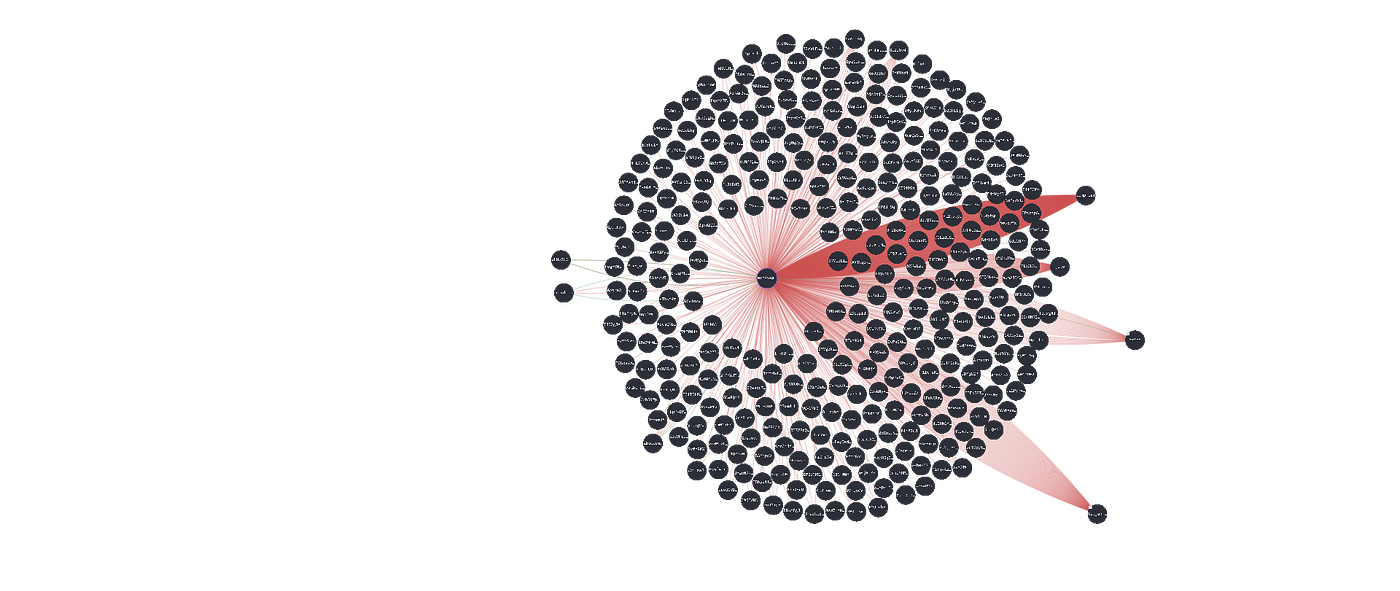 Openbook on Serial Deployers on Pumpfun. | by Nevan | Medium