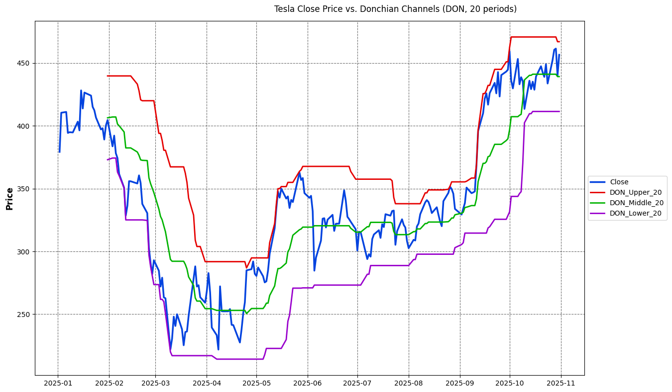 A Simple Guide to Core Volatility Indicators | by AlgoPlusTrader | Dec,  2025 | Medium