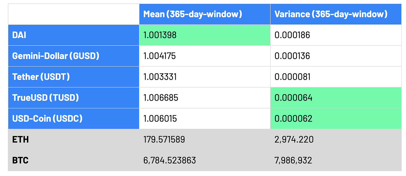 The DeFi Series — Statistics Around DAI Stablecoin | by alethio | Alethio |  Medium
