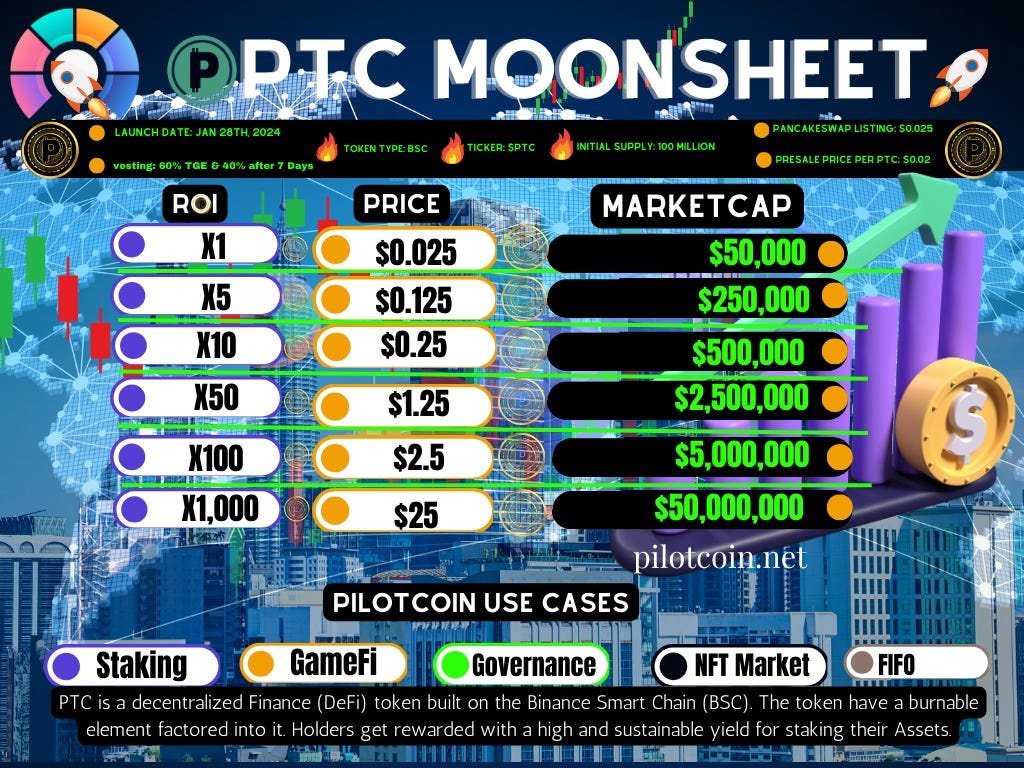 Pilotcoin moonsheet. Pumpamental | by Crypto Master | Medium