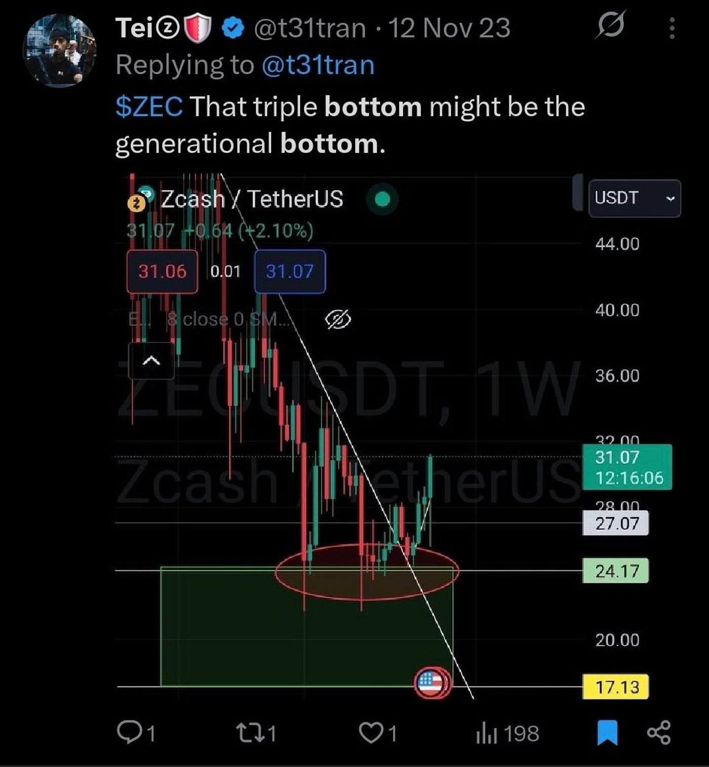 Legend of Crypto (Guide) : The Zcash Case | by Tei Tran | Jan, 2026 | Medium