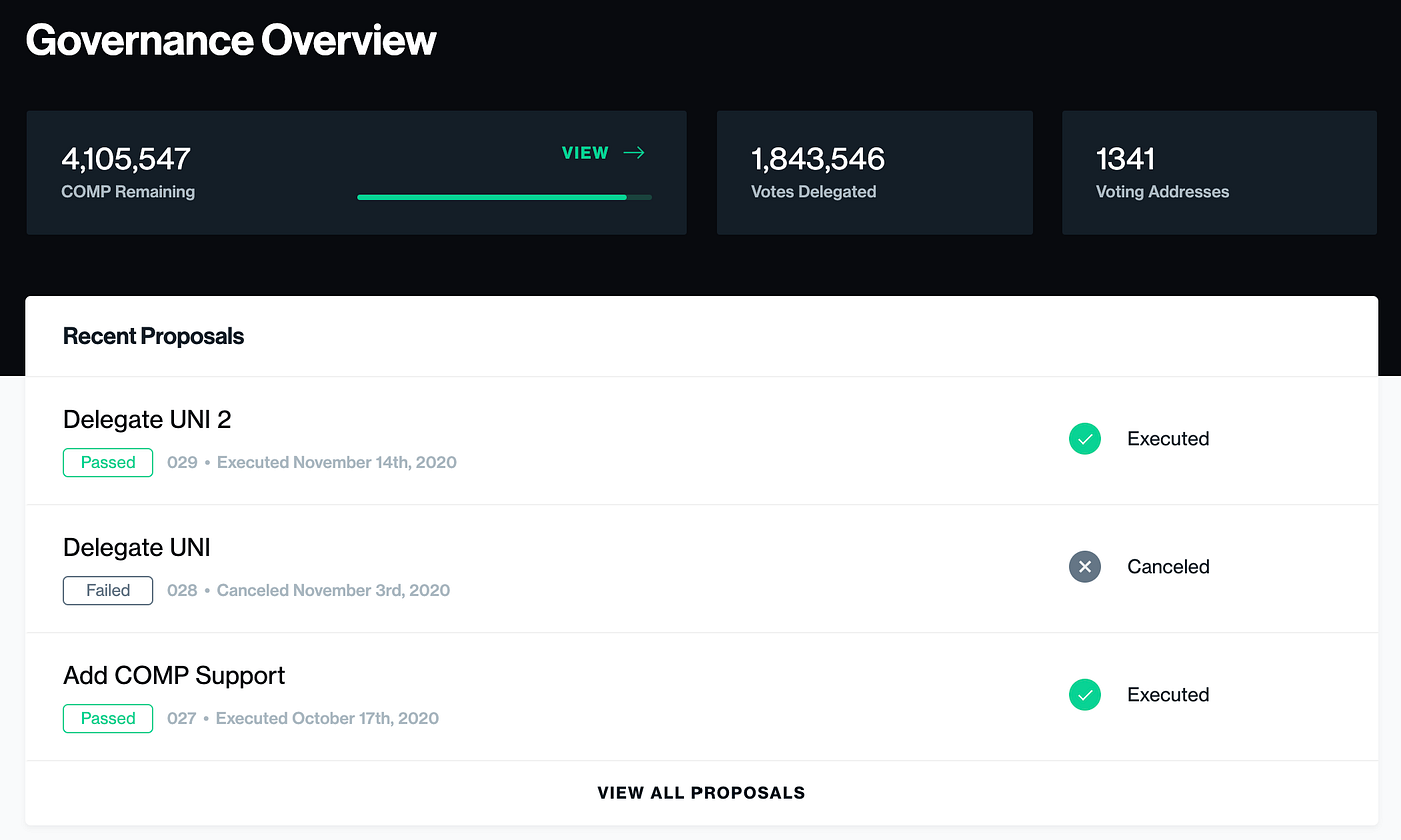 Explained: DeFi Governance Tokens | by Multi.io Research | Multi.io | Medium